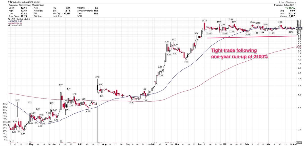 Furniture Manufacturers See Booming Business During Pandemic Entrepreneur